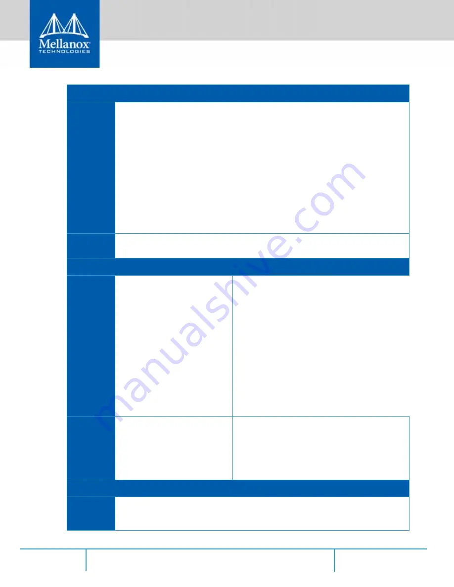 Mellanox Technologies MUA9402E-2SF-100 Скачать руководство пользователя страница 39