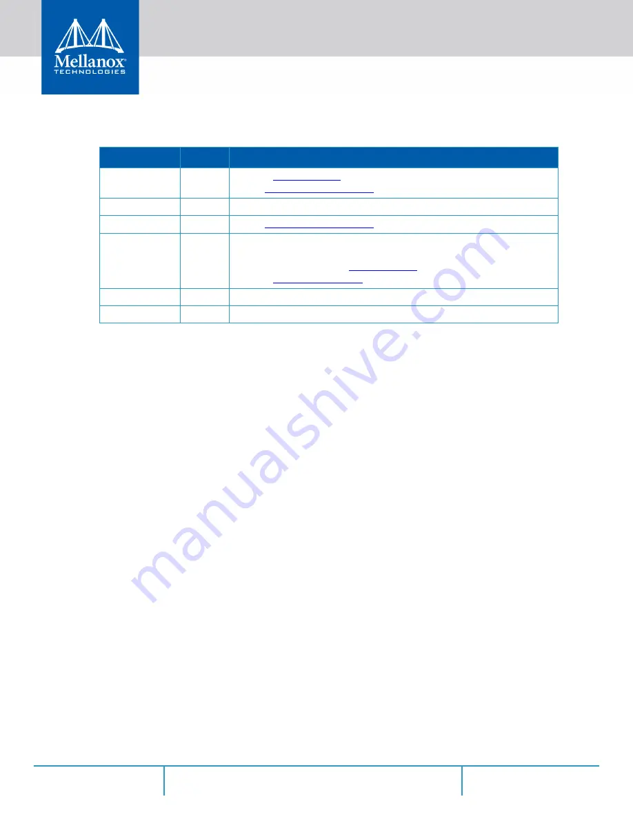 Mellanox Technologies SX1012 User Manual Download Page 8