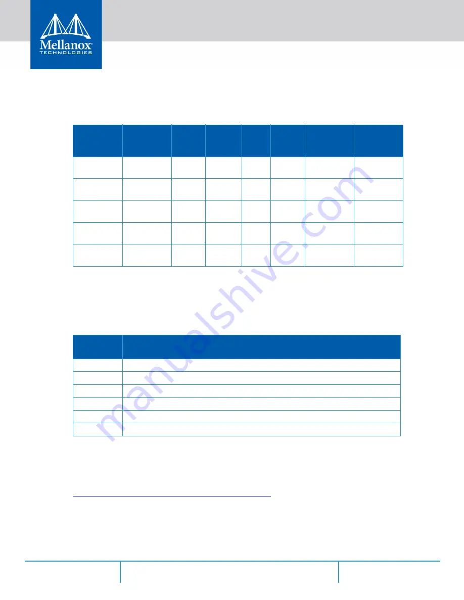 Mellanox Technologies SX1012 User Manual Download Page 11