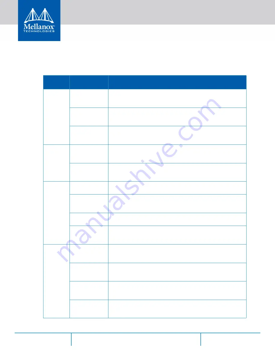 Mellanox Technologies SX1012 User Manual Download Page 12