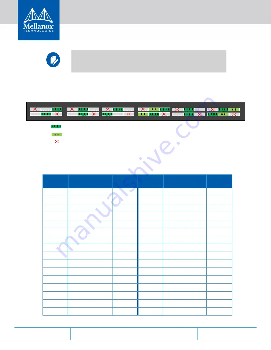 Mellanox Technologies SX1012 User Manual Download Page 33