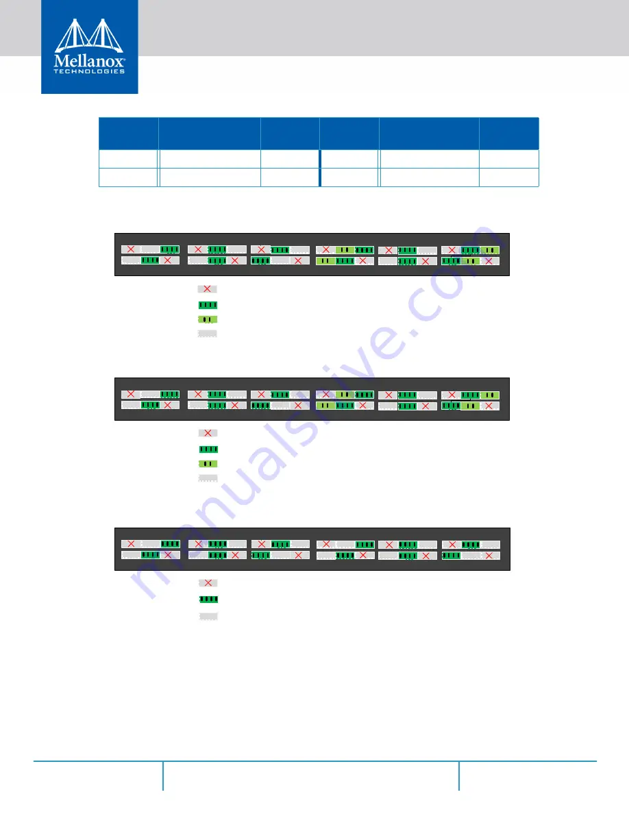 Mellanox Technologies SX1012 User Manual Download Page 34