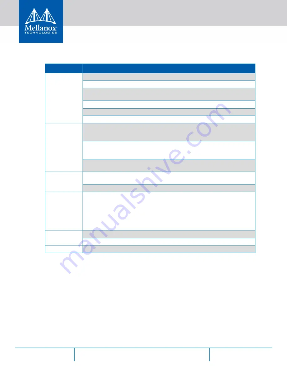 Mellanox Technologies SX1012 User Manual Download Page 60