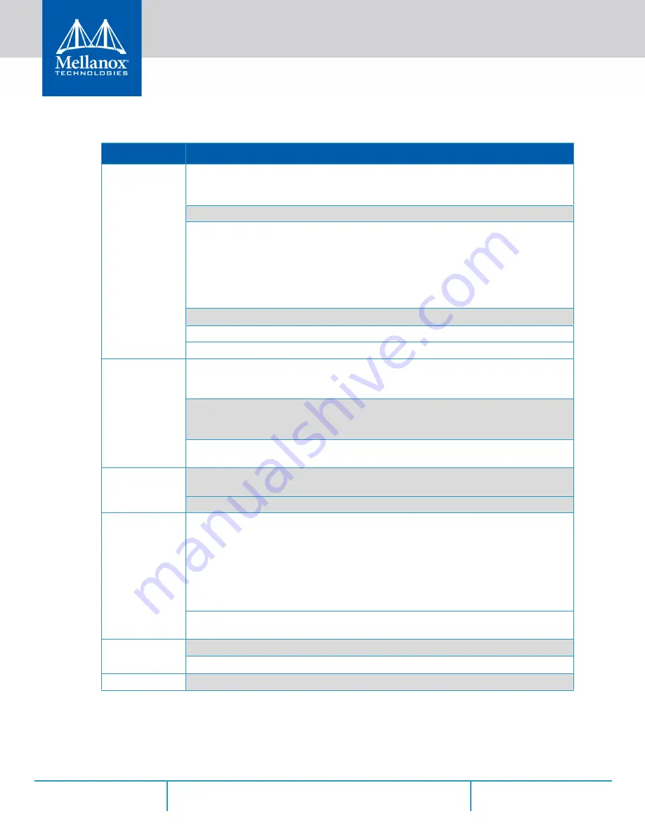 Mellanox Technologies SX1012 User Manual Download Page 62