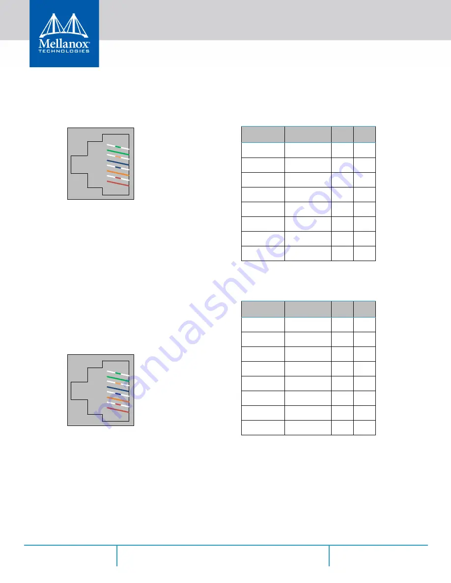 Mellanox Technologies SX1012 User Manual Download Page 69