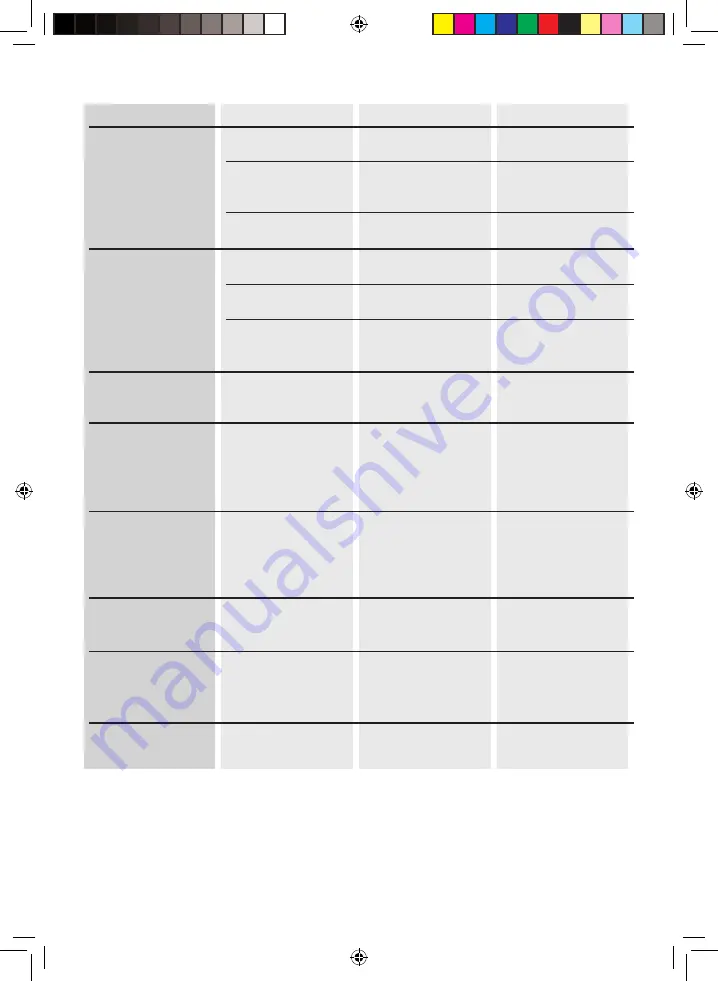 Mellerware 22300RDB Manual Download Page 9