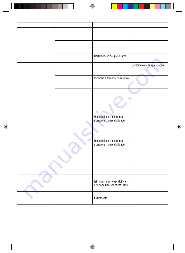 Mellerware 22300RDB Скачать руководство пользователя страница 21