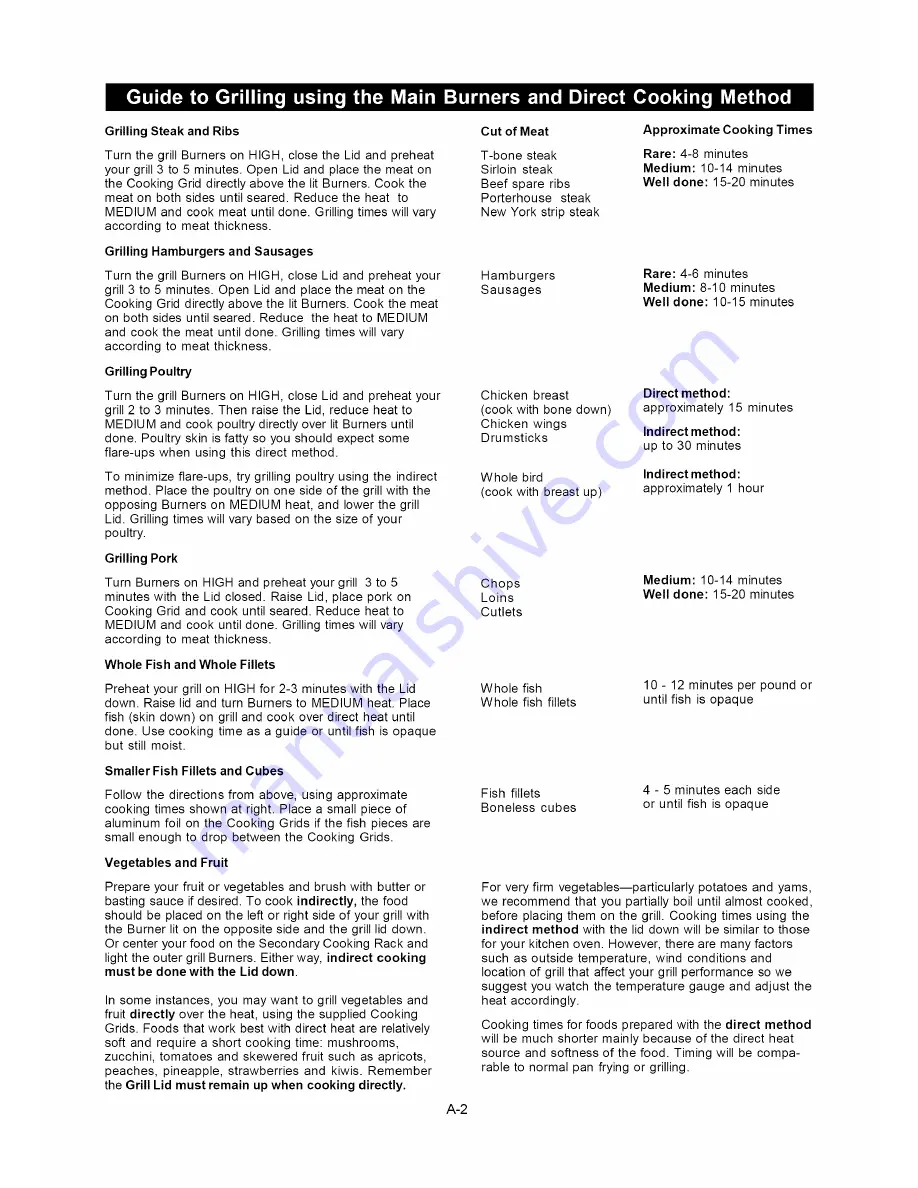 Member's Mark M5205ALP Operator'S Manual Download Page 23