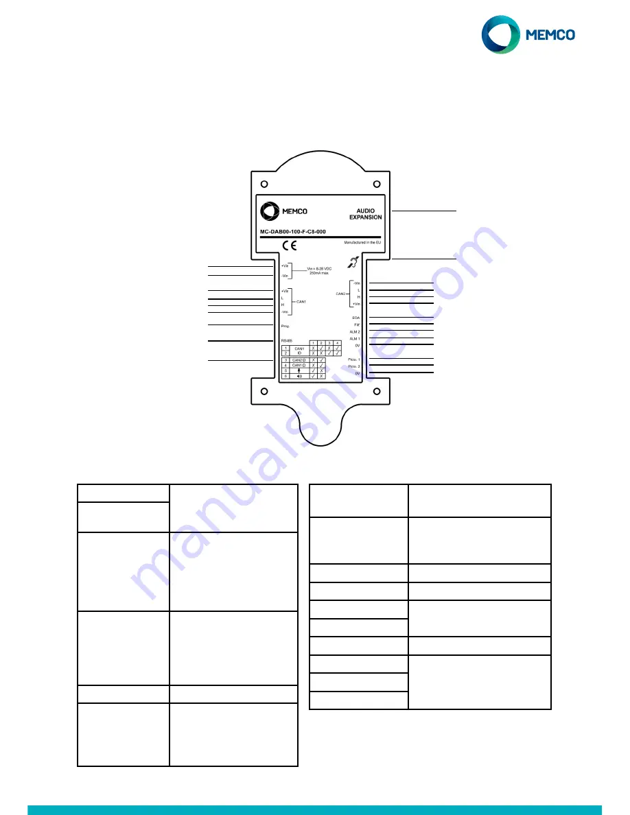 Memco MC-DAB00-100-F-C8-000 Installation Manual Download Page 2