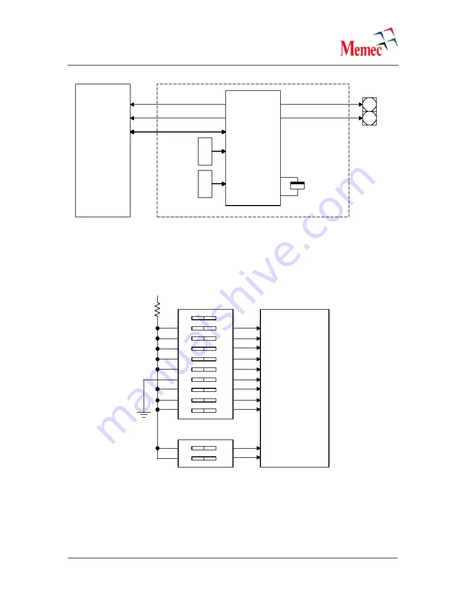 Memec Virtex-4 User Manual Download Page 19