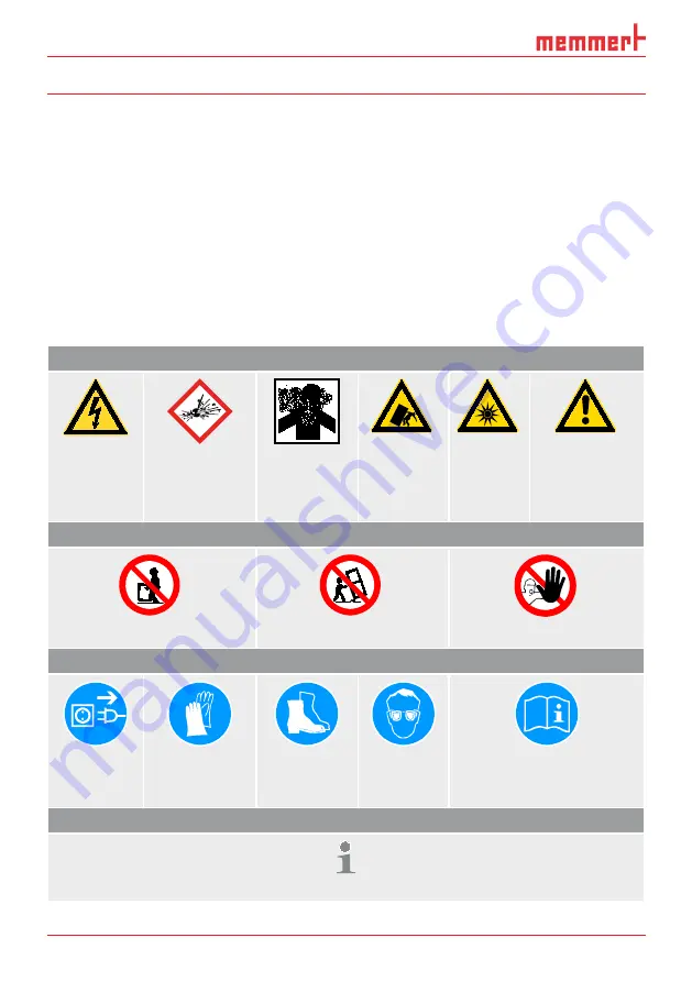 Memmert ICH 110 Operating Instructions Manual Download Page 6