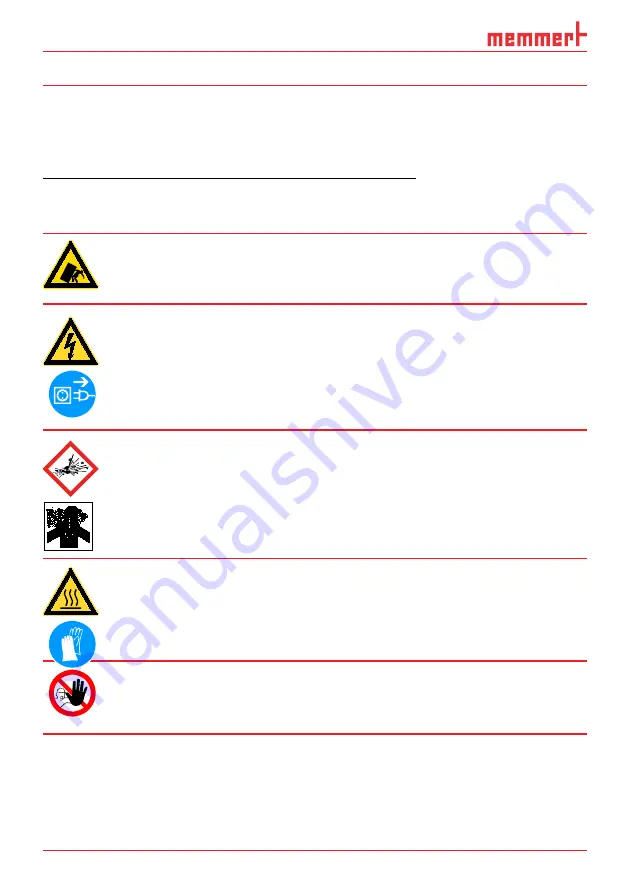 Memmert IF m Series Quick Manual Download Page 2