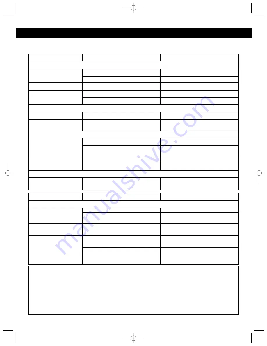 Memorex MKS2451 Operating Instructions Manual Download Page 15