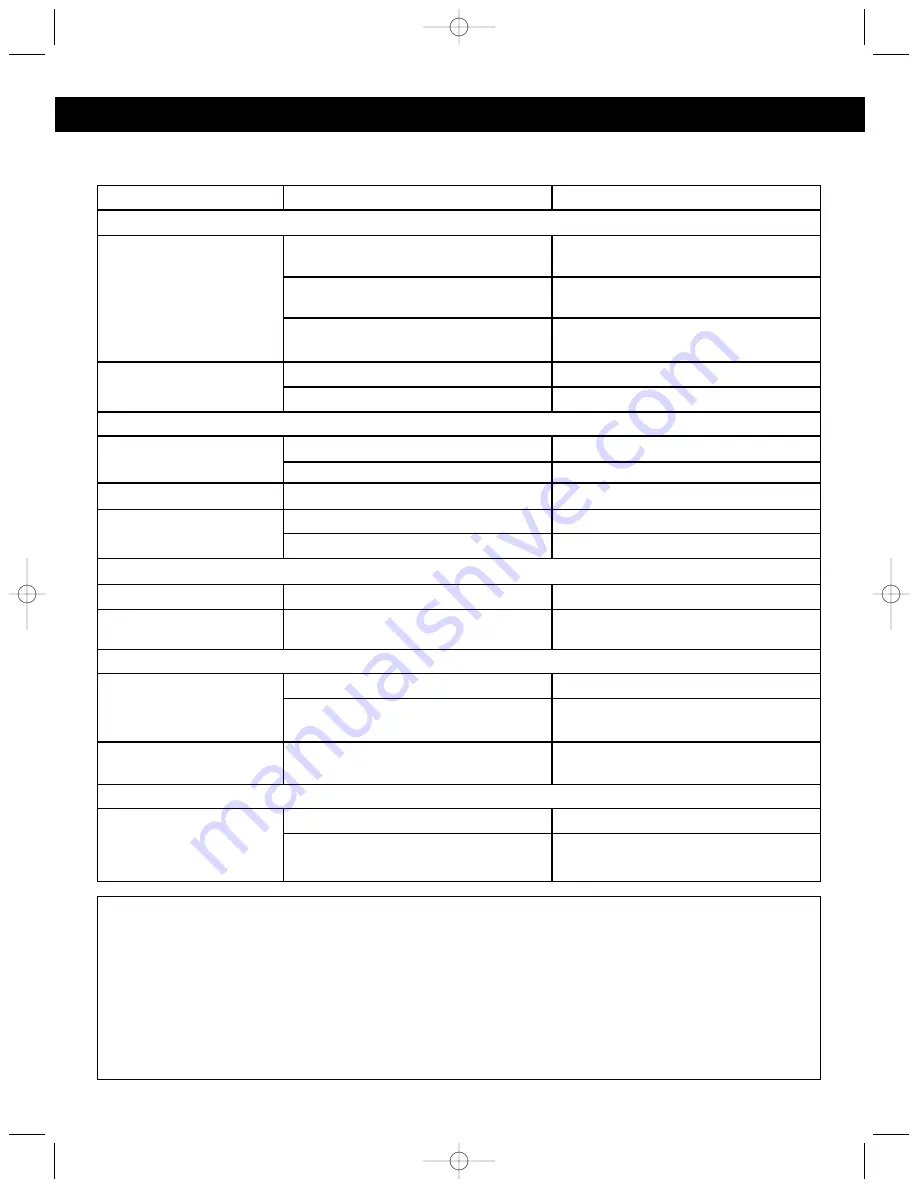 Memorex MP3825 Operating Instructions Manual Download Page 15