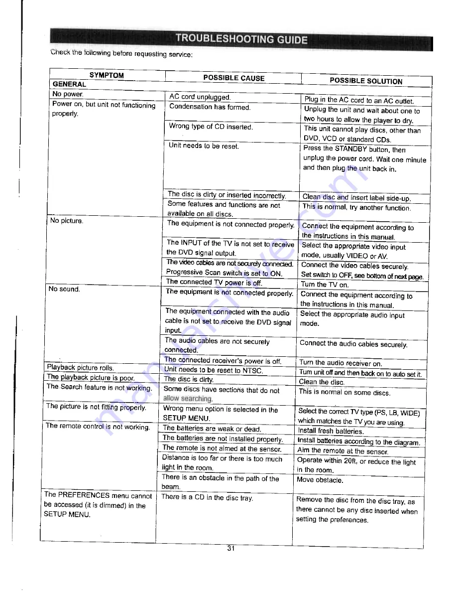 Memorex MVD2033 User Manual Download Page 32