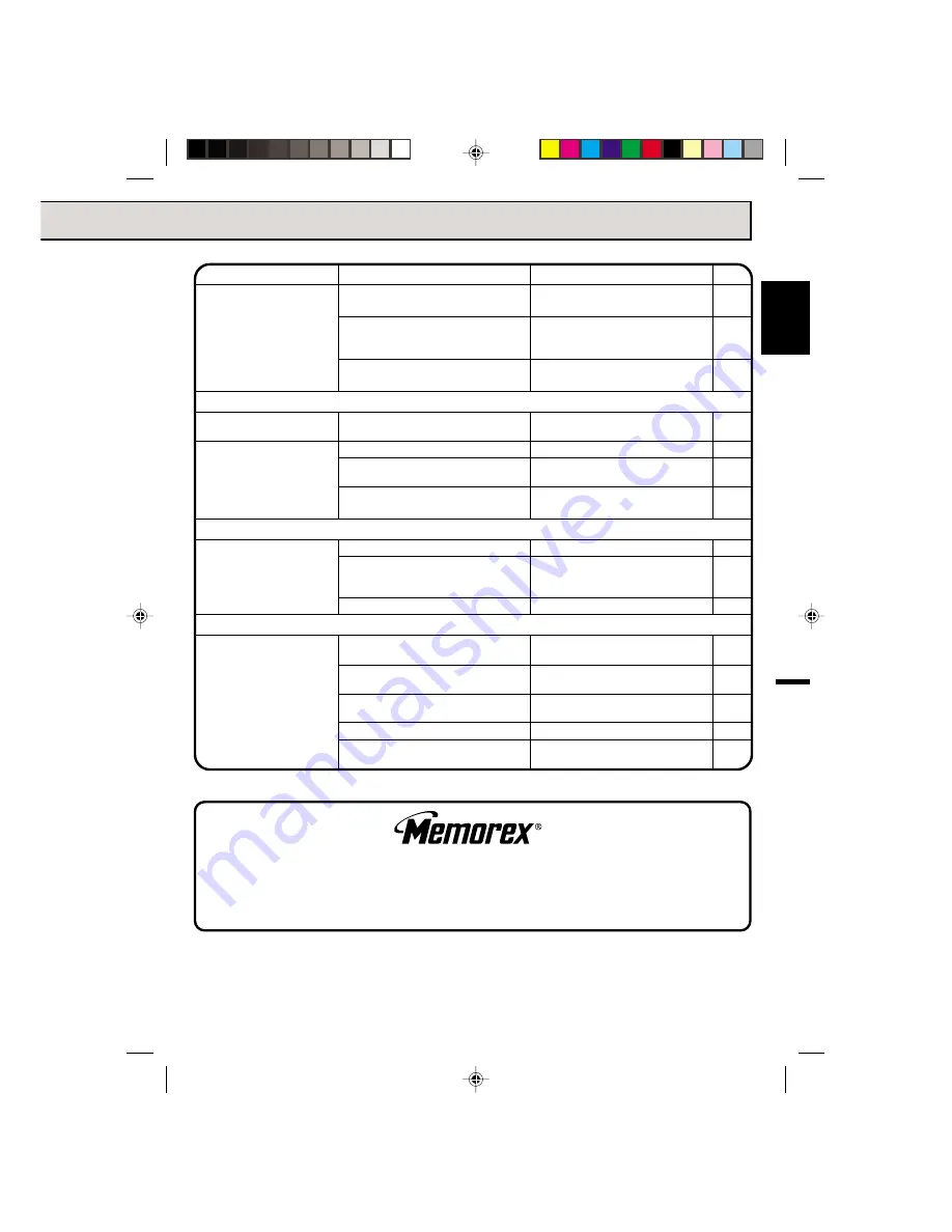 Memorex MVT2135B D Series Скачать руководство пользователя страница 25