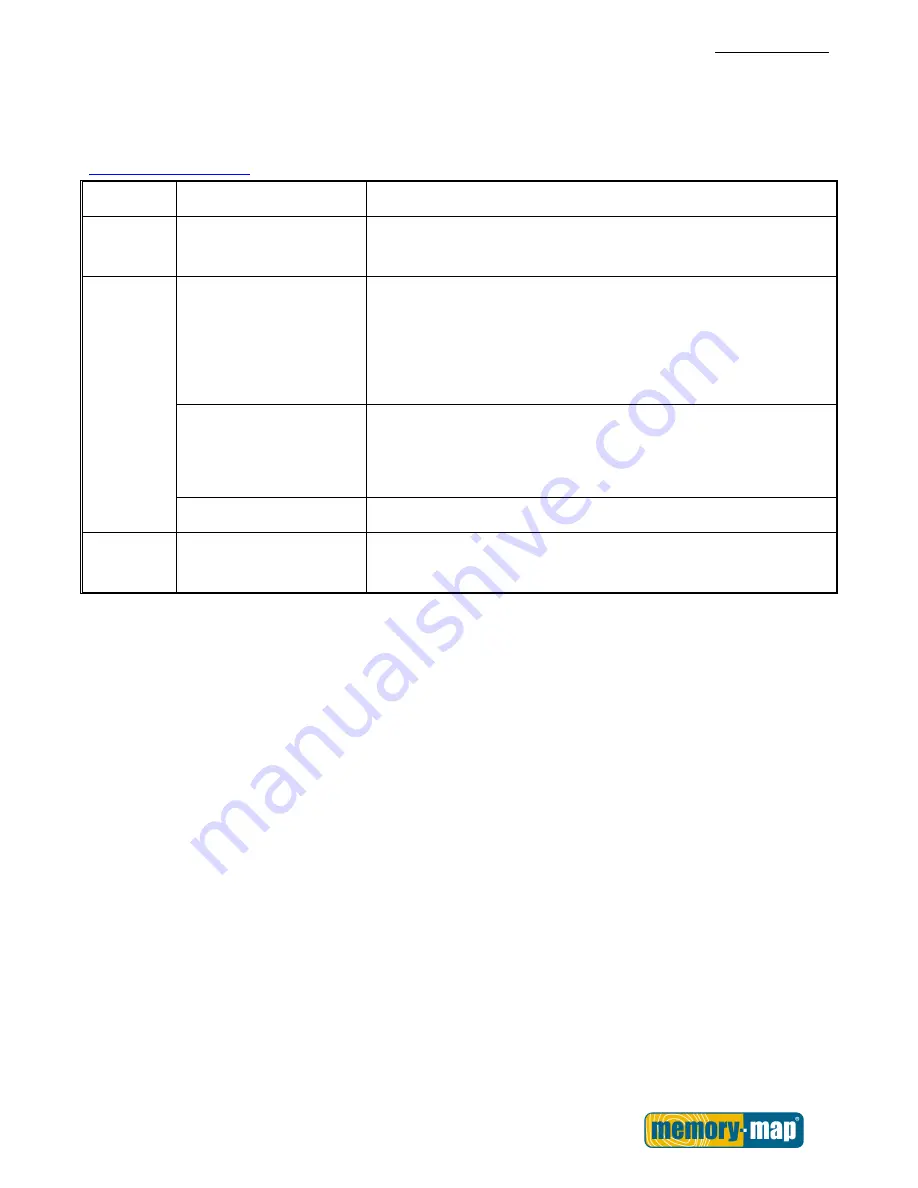 Memory-map Bike 250 User Manual Download Page 31