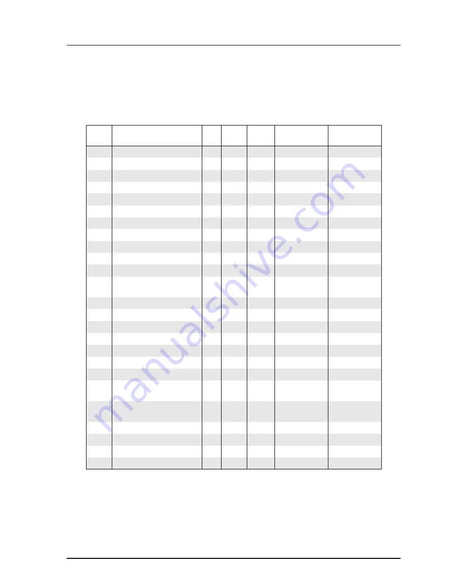 Memotec CX900e Hardware Reference Manual Download Page 50