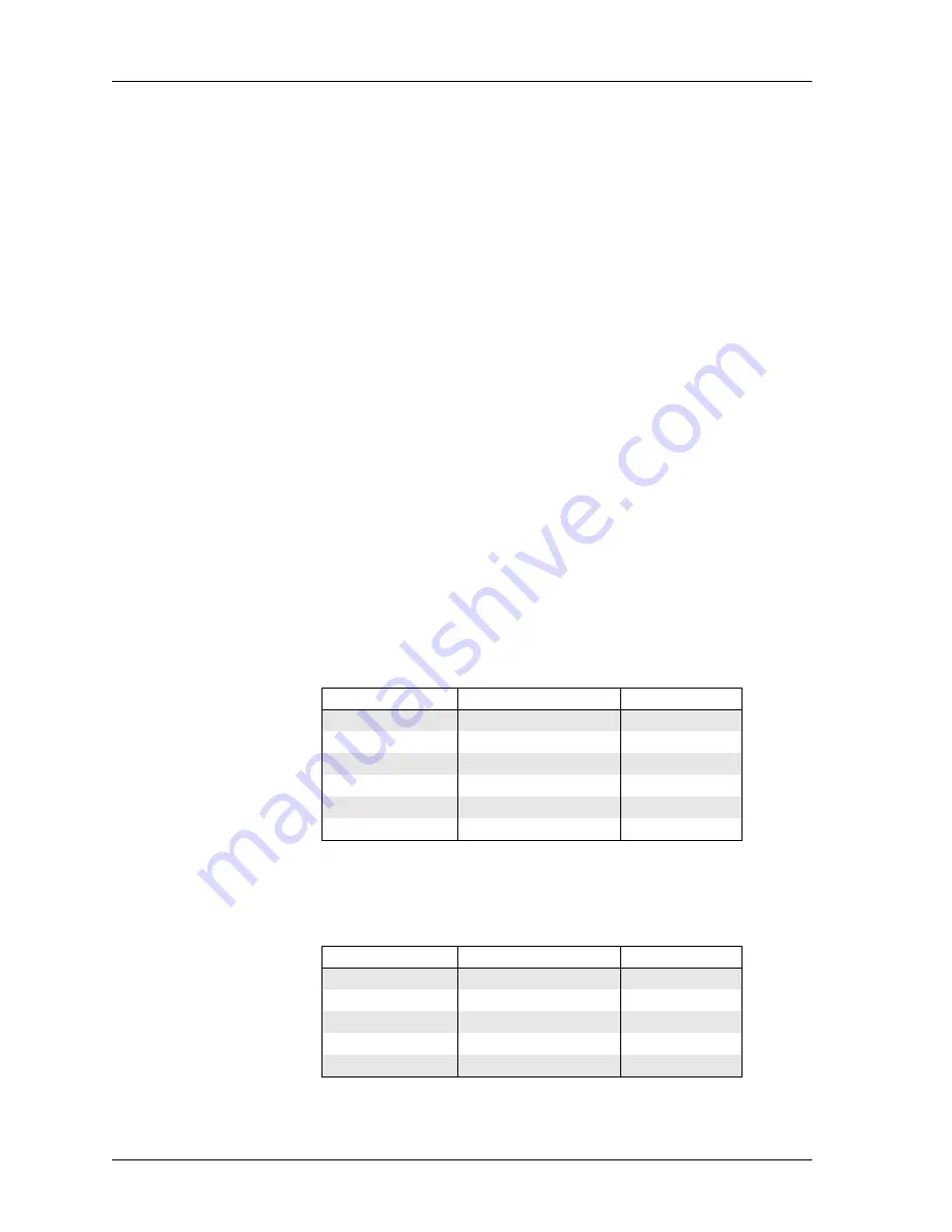 Memotec CX900e Hardware Reference Manual Download Page 87