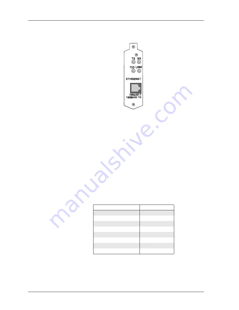 Memotec CX900e Hardware Reference Manual Download Page 145