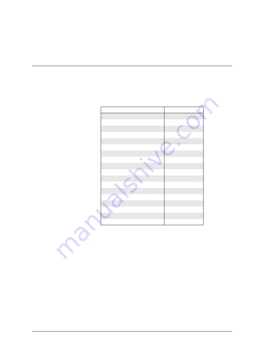 Memotec CX900e Hardware Reference Manual Download Page 199