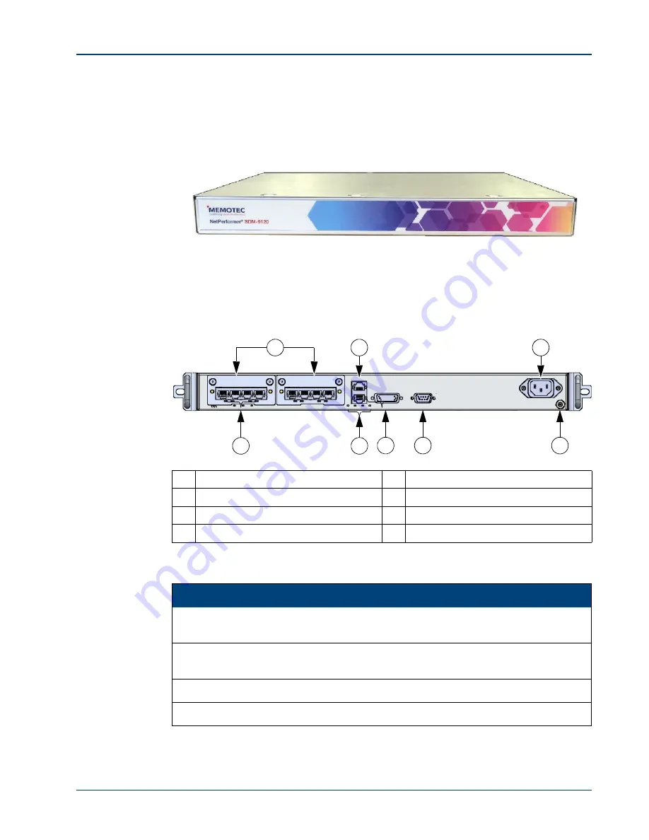 Memotec NetPerformer SDM-9120 Series Скачать руководство пользователя страница 71