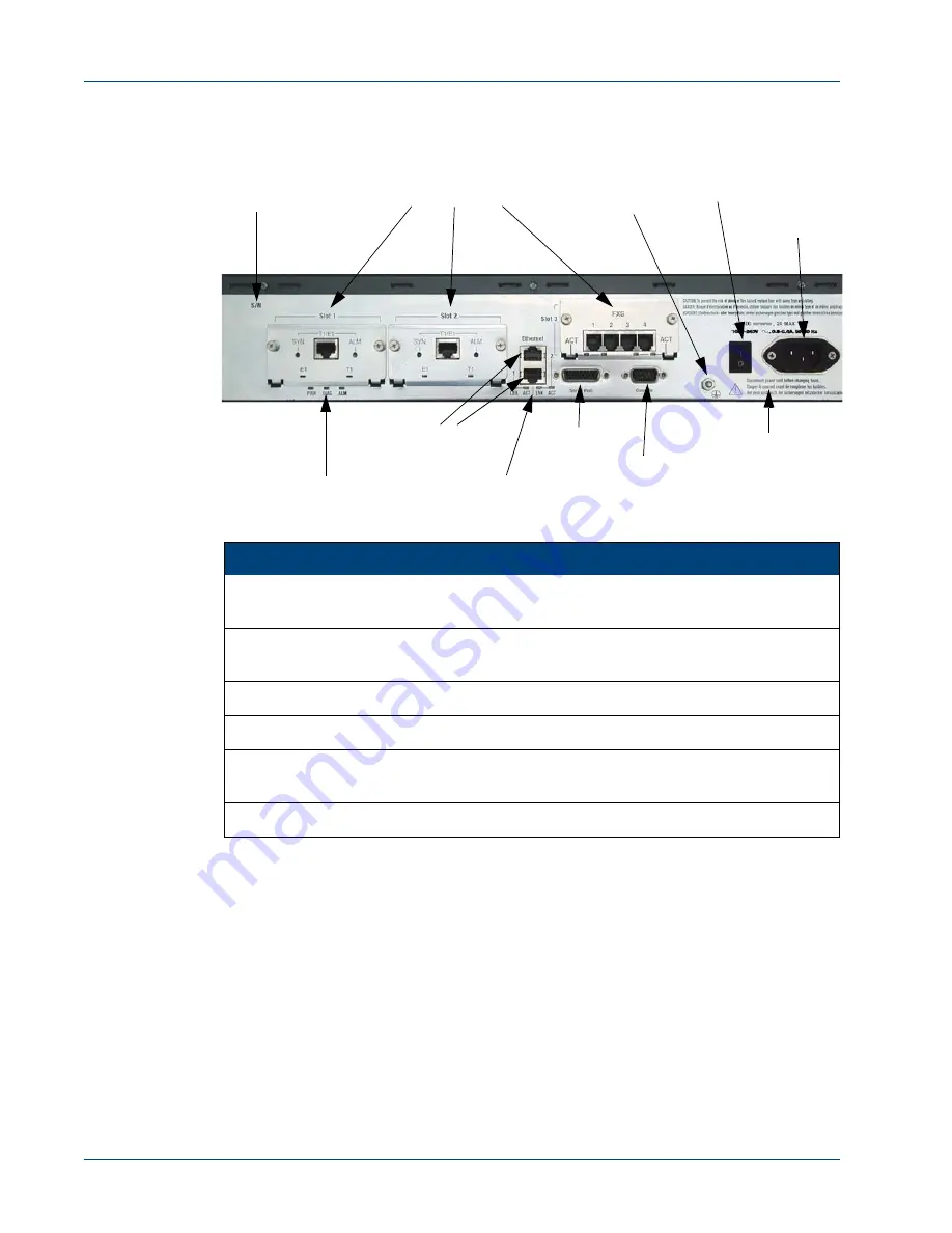 Memotec NetPerformer SDM-9220 Series Скачать руководство пользователя страница 82