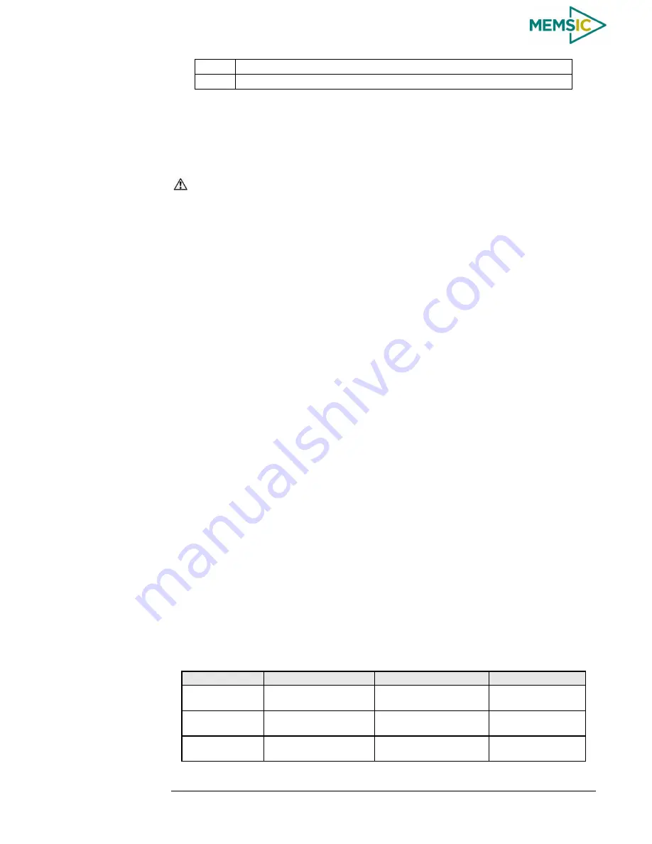 Memsic AHRS380ZA-200 User Manual Download Page 13