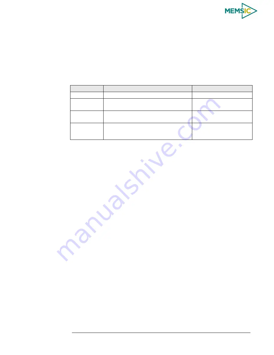 Memsic AHRS380ZA-200 User Manual Download Page 16