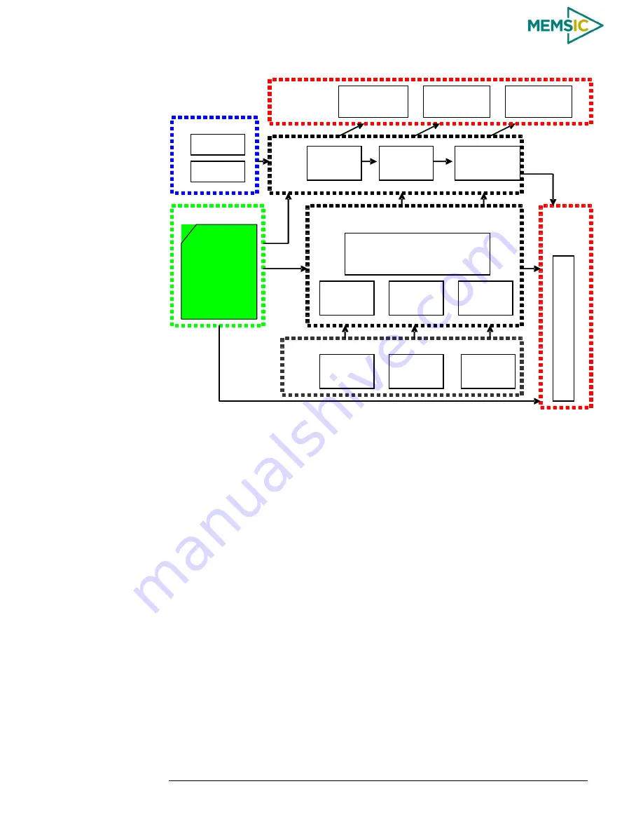 Memsic AHRS380ZA-200 User Manual Download Page 18