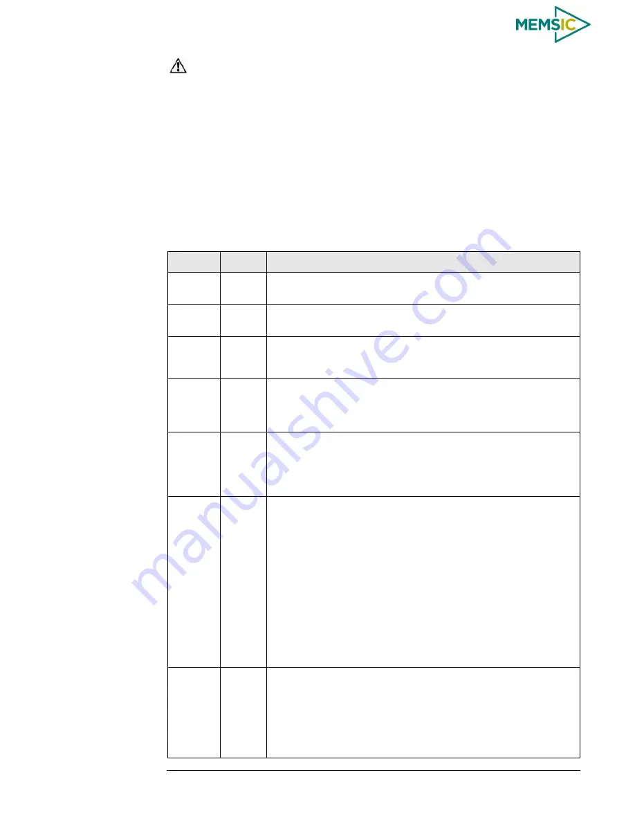 Memsic AHRS380ZA-200 User Manual Download Page 29