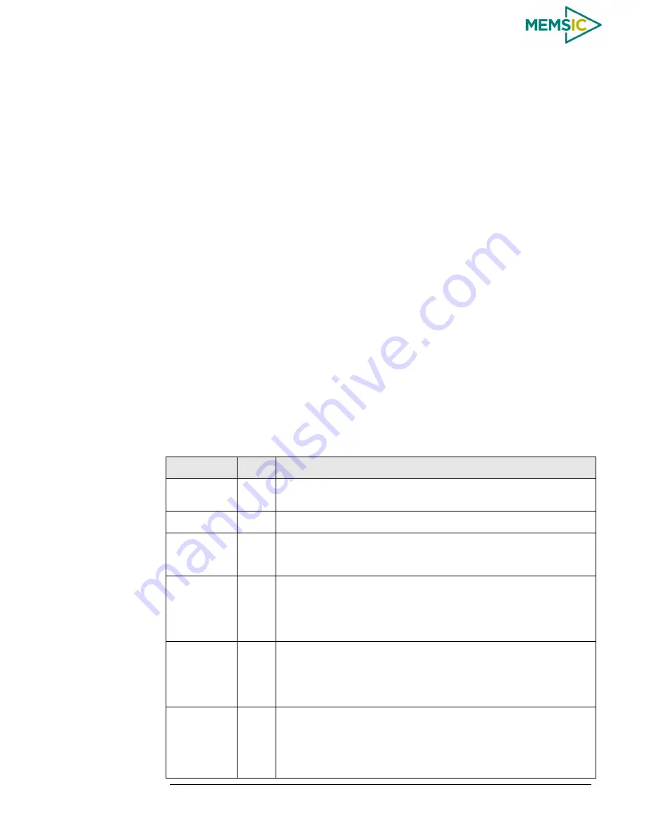 Memsic AHRS380ZA-200 User Manual Download Page 33