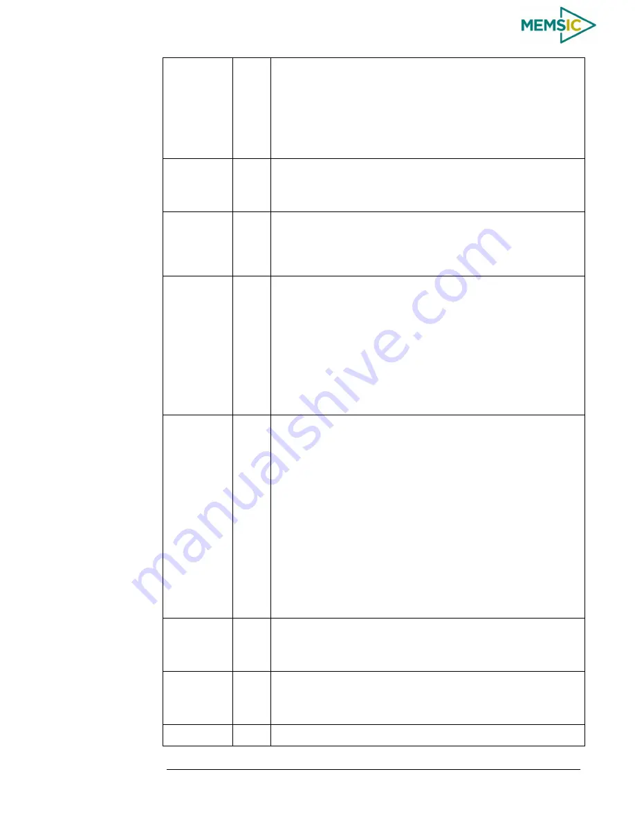 Memsic AHRS380ZA-200 User Manual Download Page 34