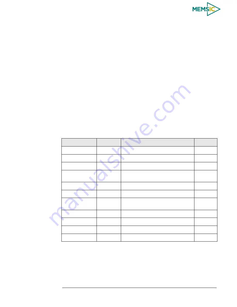 Memsic AHRS380ZA-200 User Manual Download Page 35