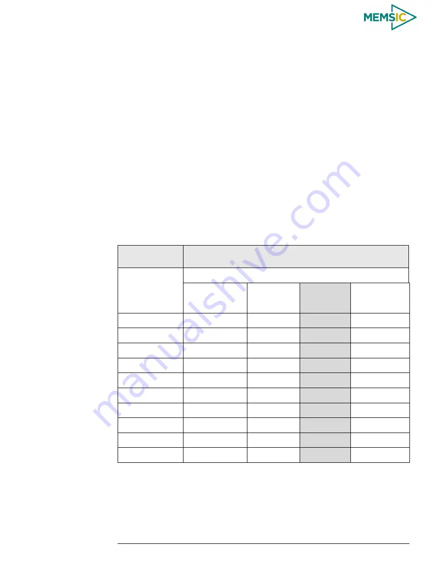 Memsic AHRS380ZA-200 User Manual Download Page 37