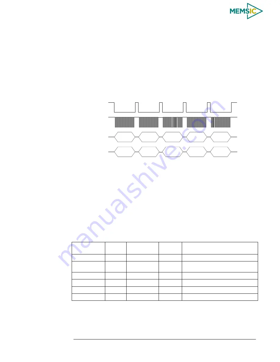 Memsic AHRS380ZA-200 User Manual Download Page 44