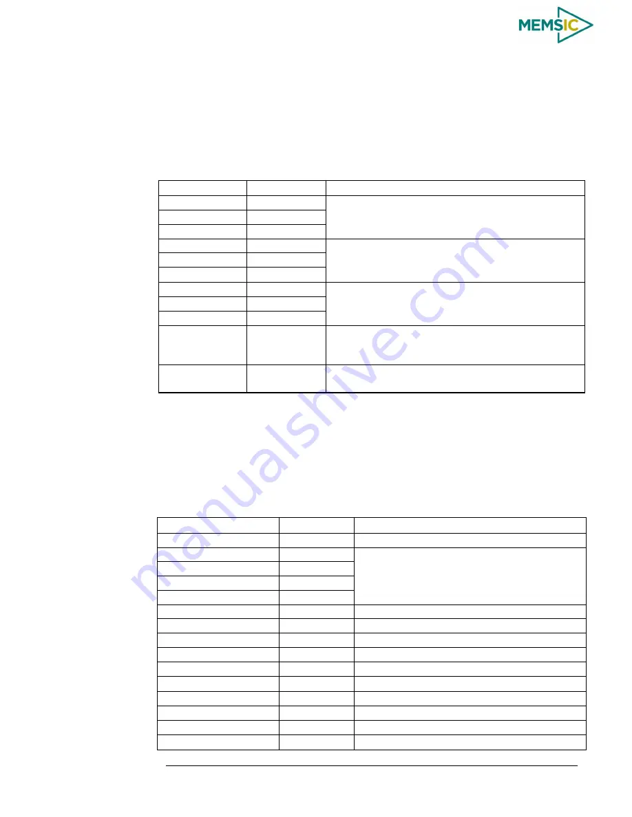 Memsic AHRS380ZA-200 User Manual Download Page 46