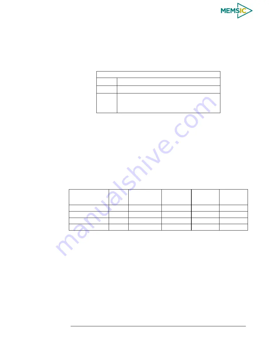 Memsic AHRS380ZA-200 User Manual Download Page 52