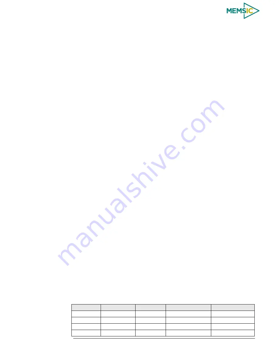 Memsic AHRS380ZA-200 User Manual Download Page 55