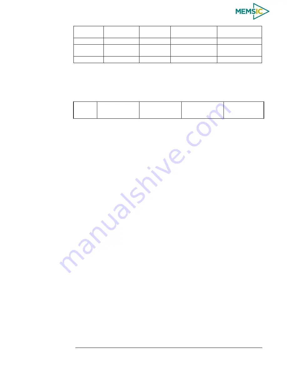 Memsic AHRS380ZA-200 User Manual Download Page 56