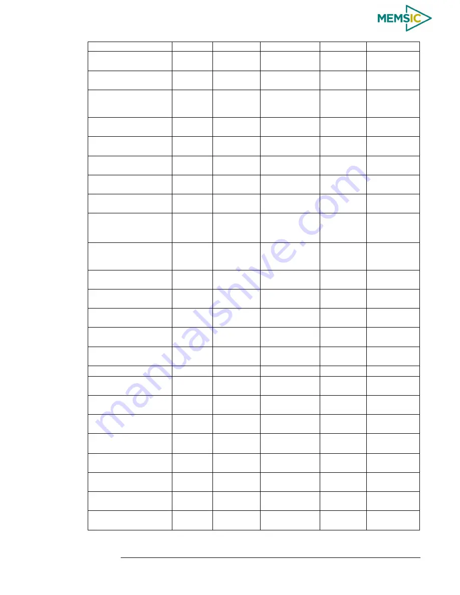 Memsic AHRS380ZA-200 User Manual Download Page 58