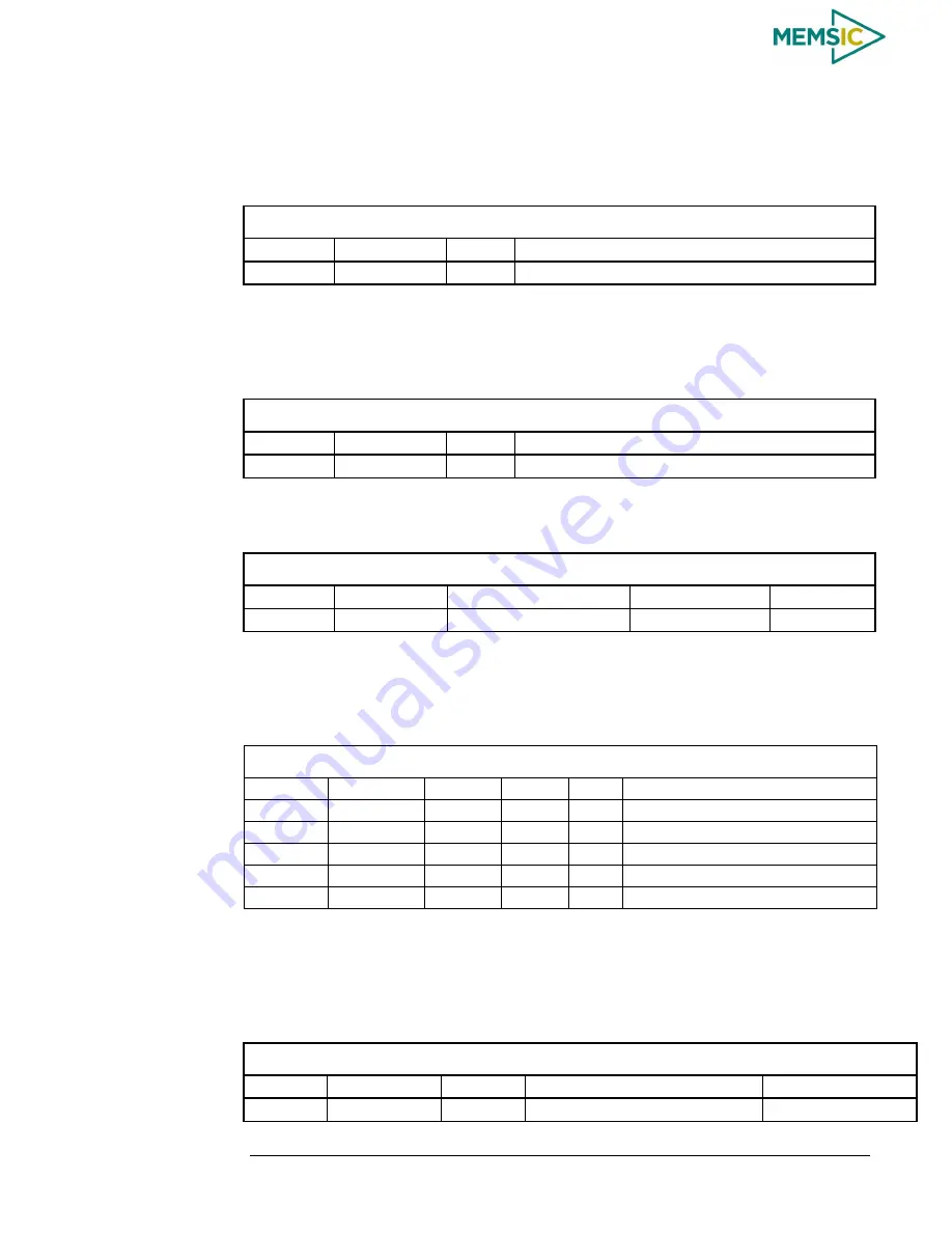 Memsic AHRS380ZA-200 User Manual Download Page 59