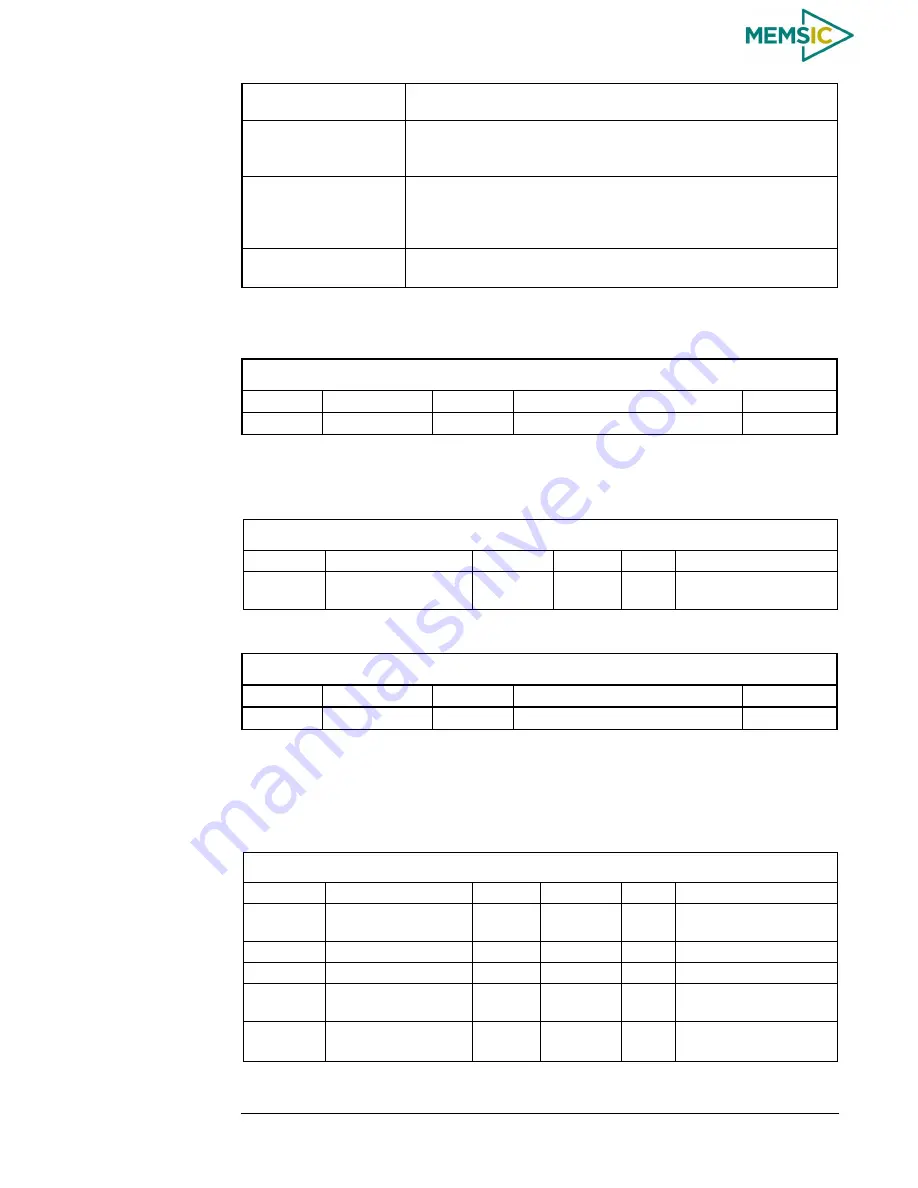 Memsic AHRS380ZA-200 User Manual Download Page 61