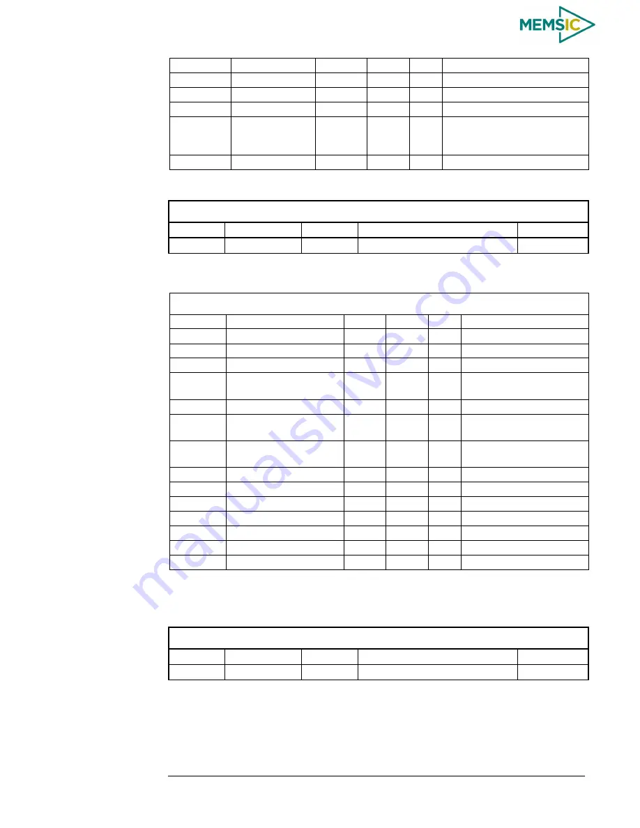 Memsic AHRS380ZA-200 User Manual Download Page 63