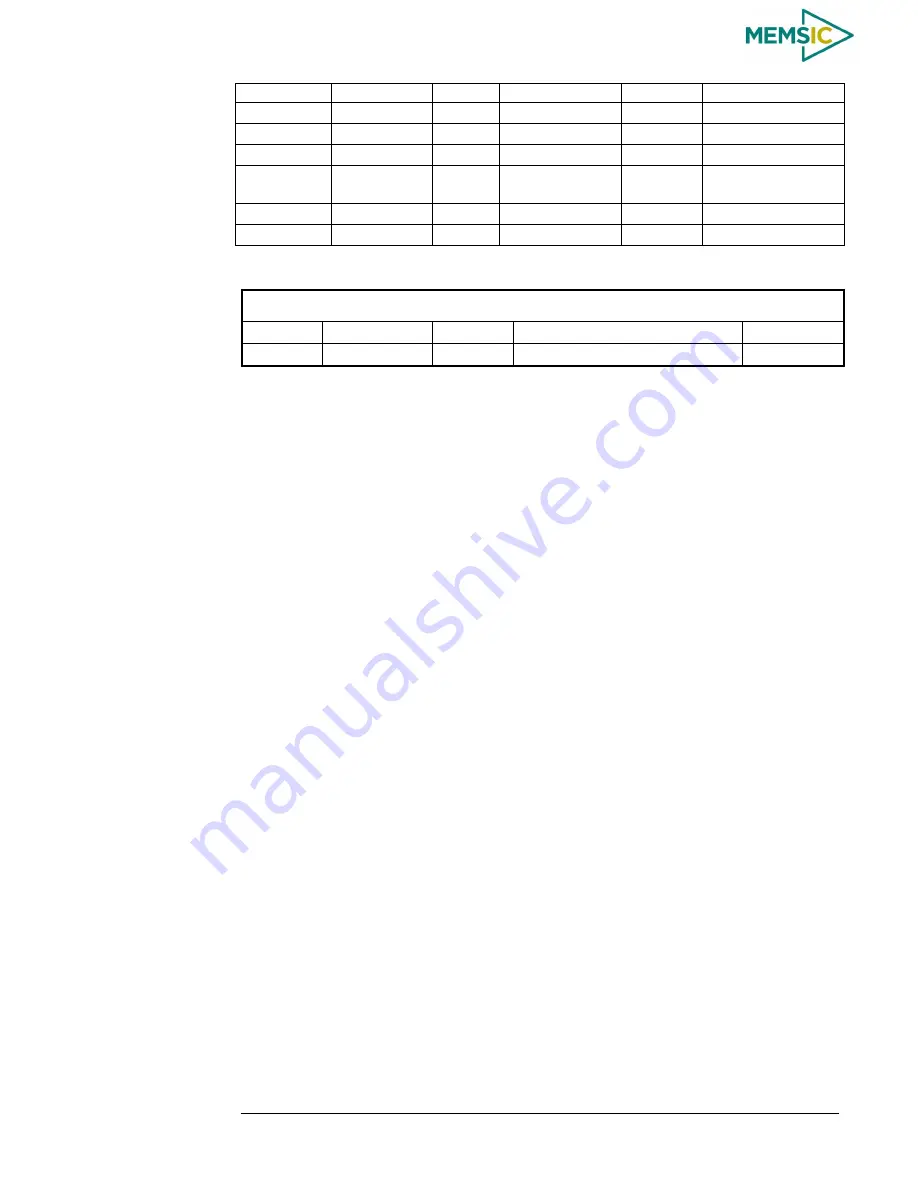 Memsic AHRS380ZA-200 User Manual Download Page 65