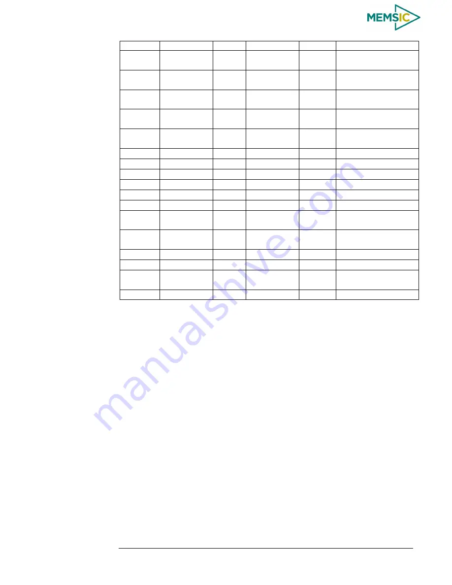 Memsic AHRS380ZA-200 User Manual Download Page 69