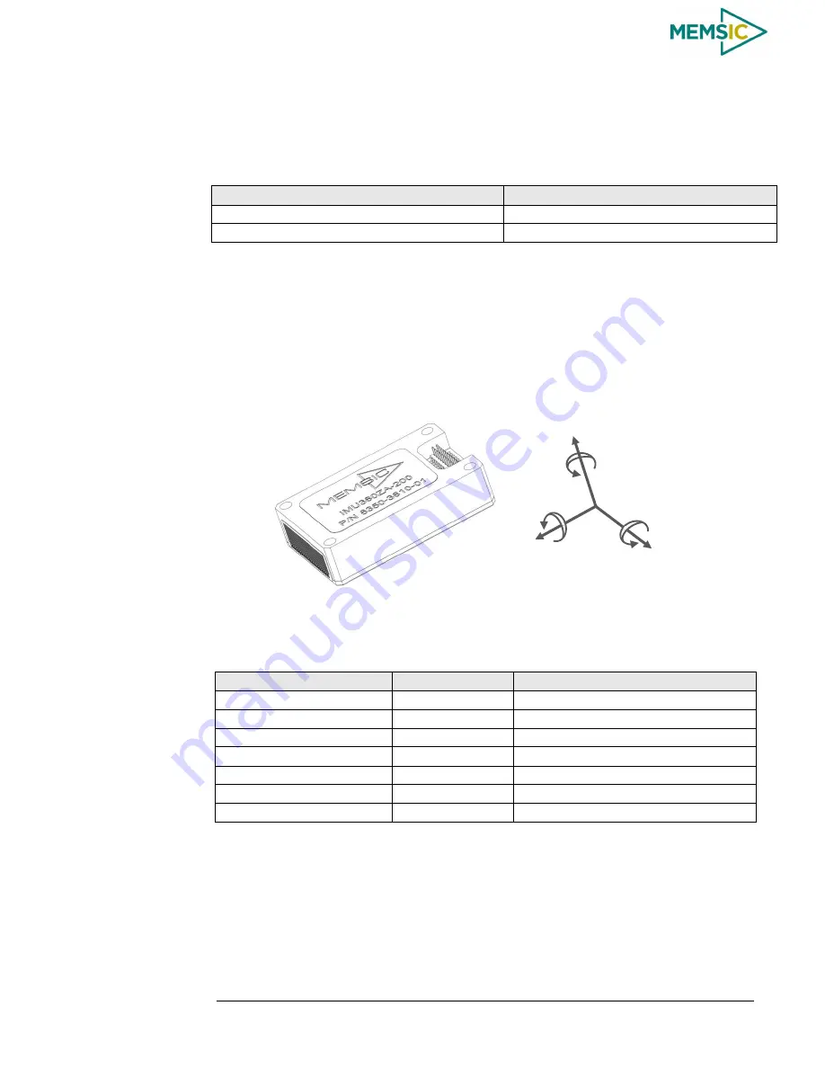 Memsic AHRS380ZA-200 User Manual Download Page 71