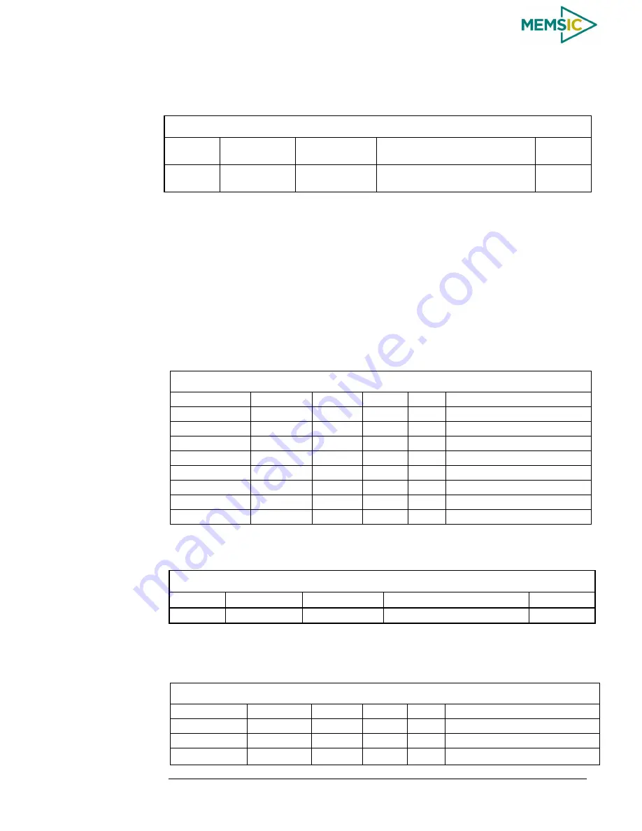 Memsic AHRS380ZA-200 User Manual Download Page 75