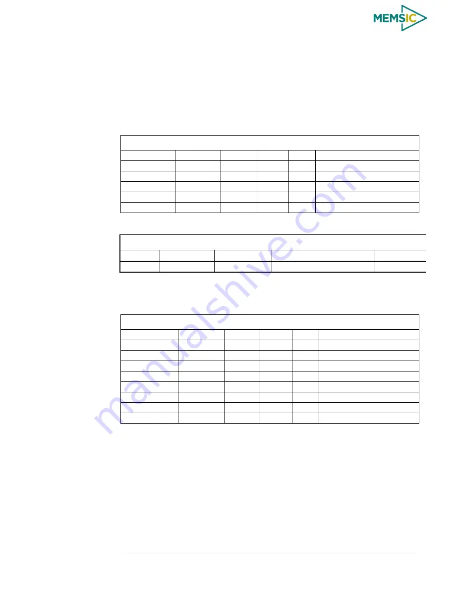 Memsic AHRS380ZA-200 User Manual Download Page 78