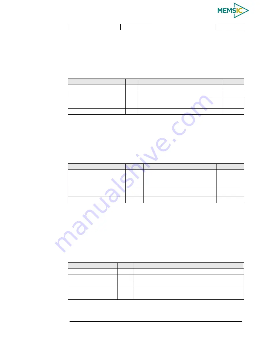 Memsic AHRS380ZA-200 User Manual Download Page 84